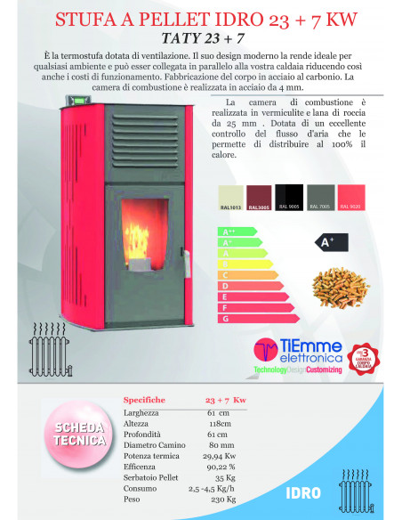 Stufa a Pellet Ventilata Taty 23 + 7 kW – Calore Efficiente, Doppia Diffusione