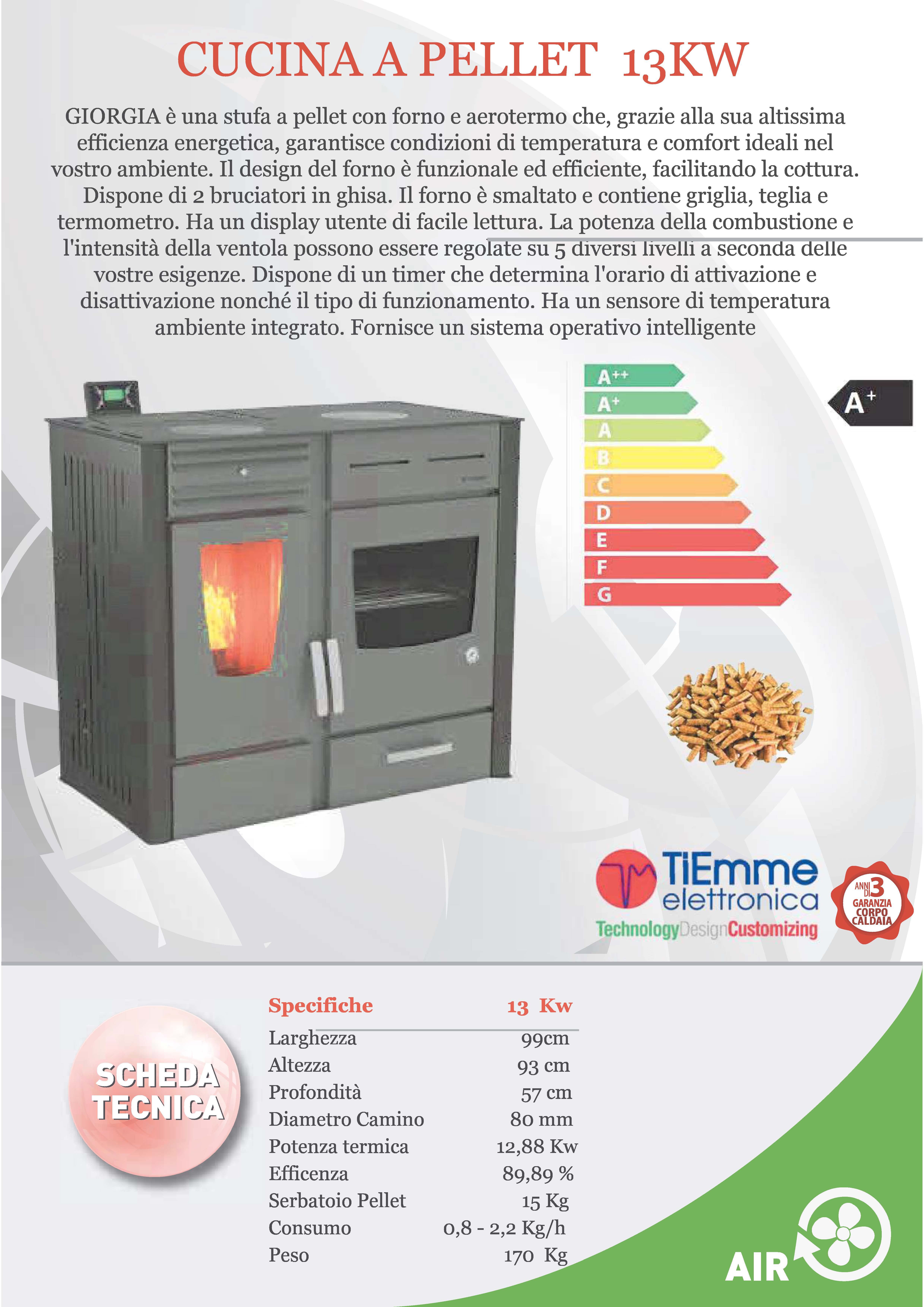 giorgia 13 kw