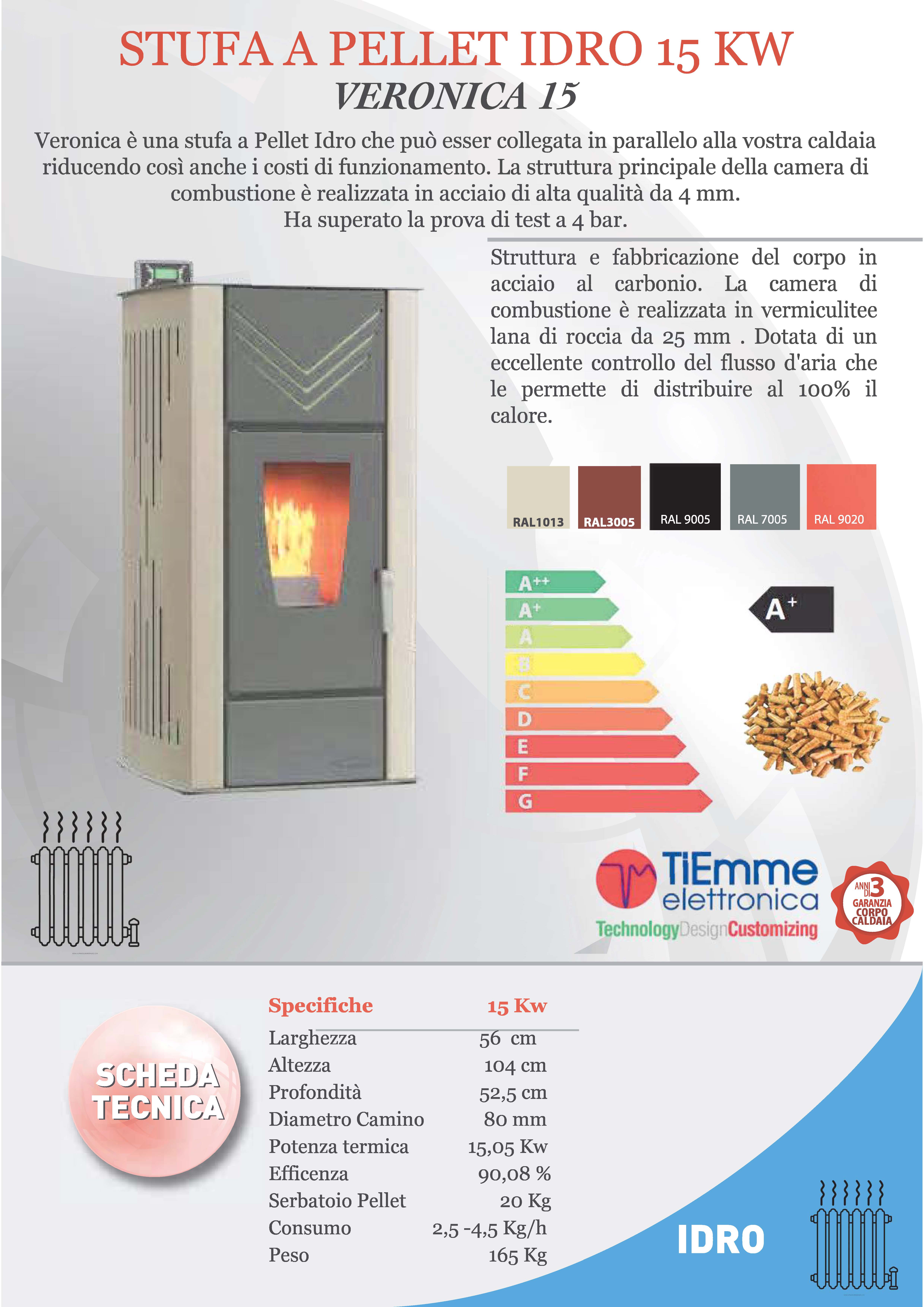veronica 15 kw